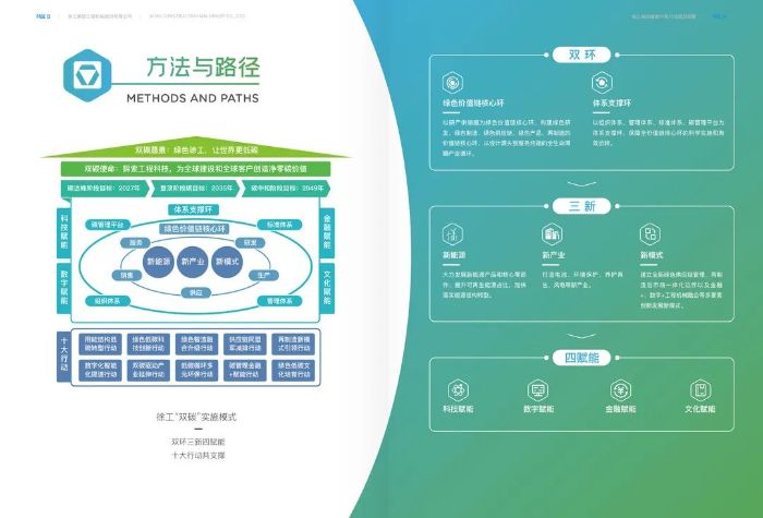 正式发布！《徐工碳达峰碳中和行动规划纲要》